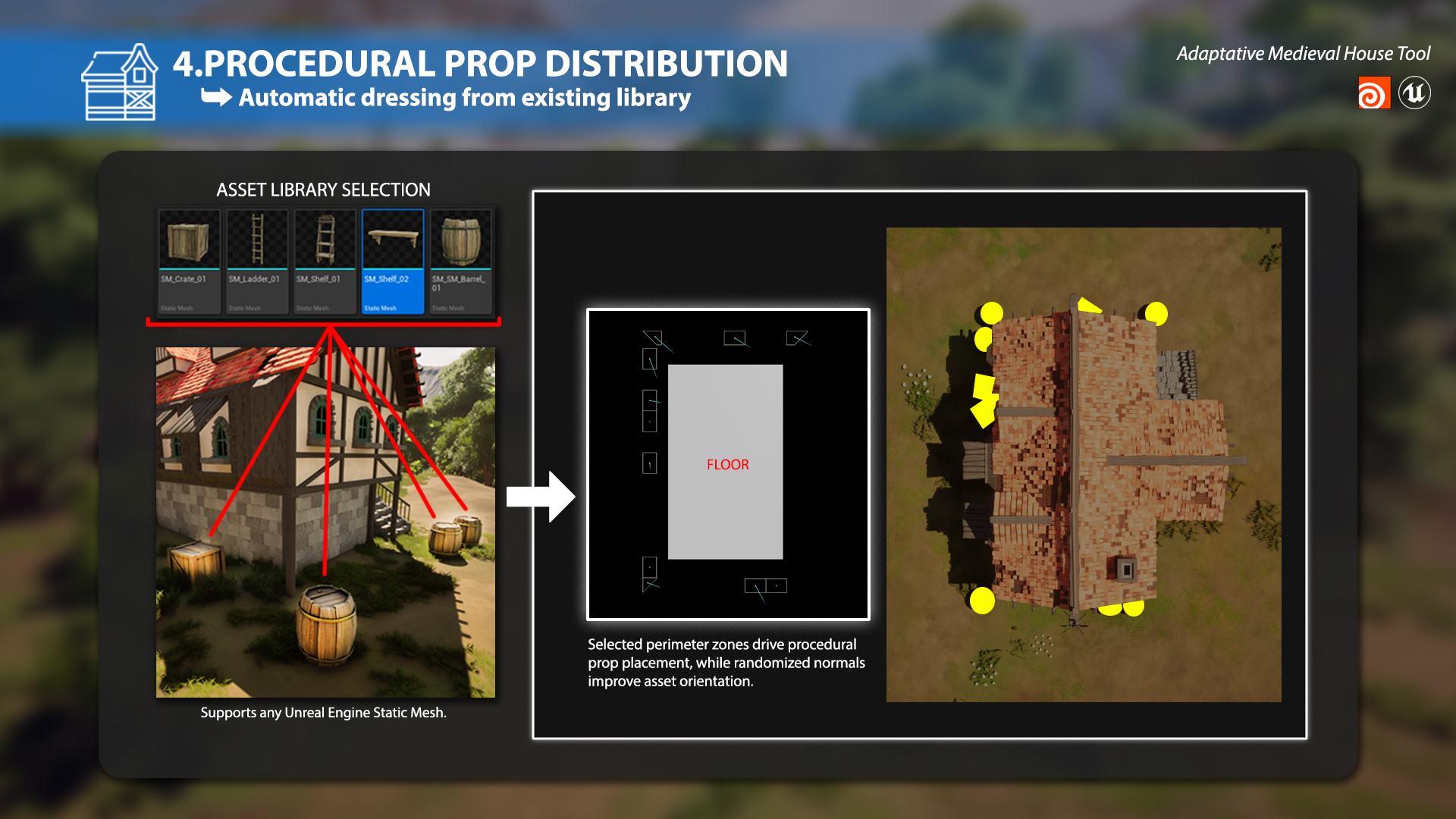 Sistema multiparm para distribuir props procedurales
